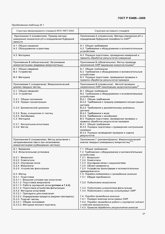Страница 25 ГОСТ Р 53468-2009