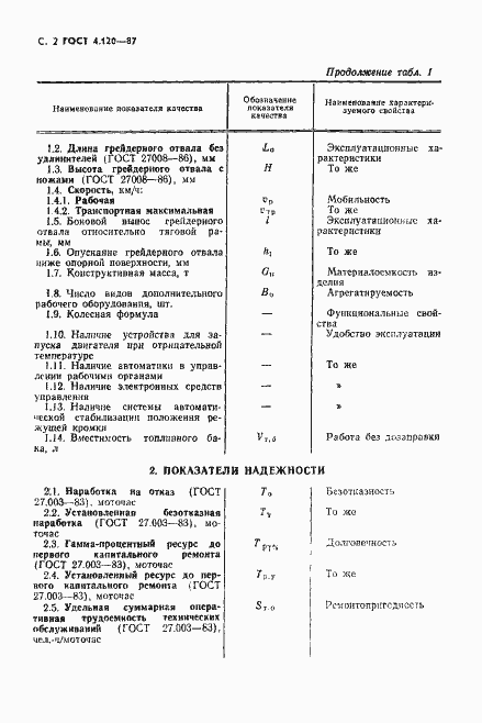 Страница 3 ГОСТ 4.120-87