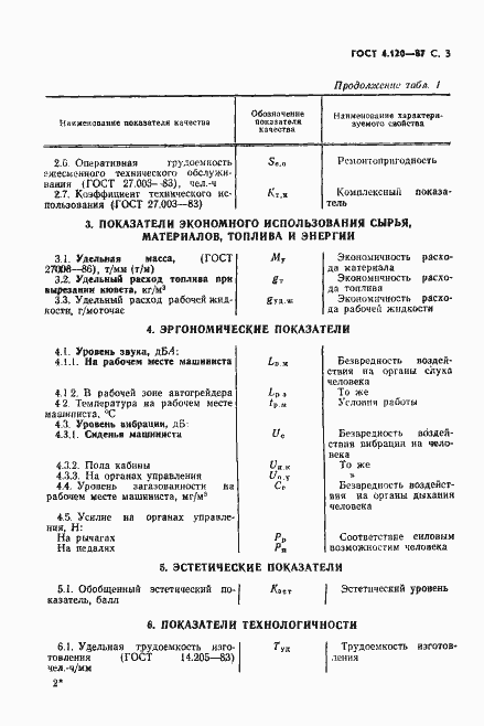 Страница 4 ГОСТ 4.120-87