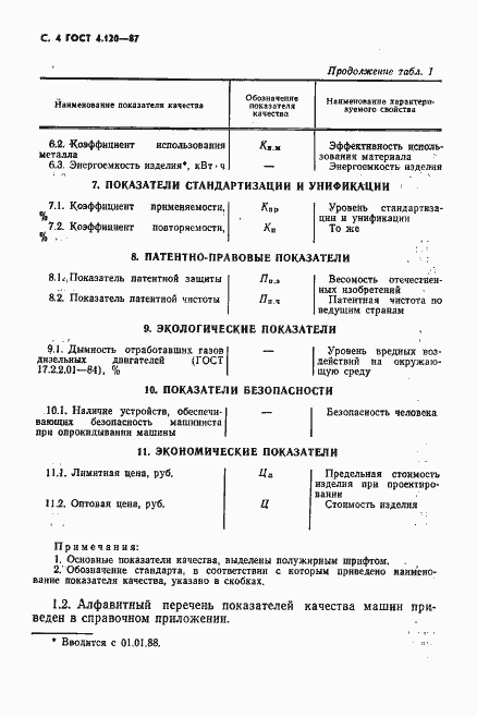 Страница 5 ГОСТ 4.120-87