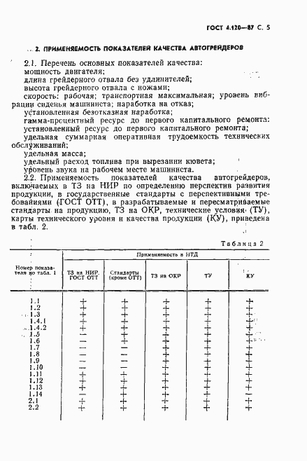 Страница 6 ГОСТ 4.120-87