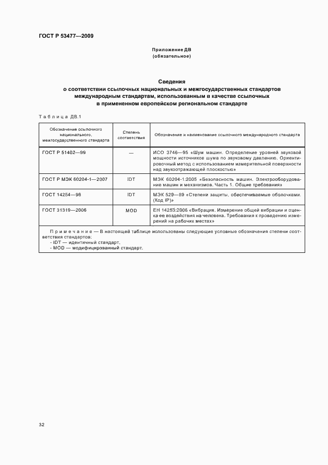 Страница 36 ГОСТ Р 53477-2009