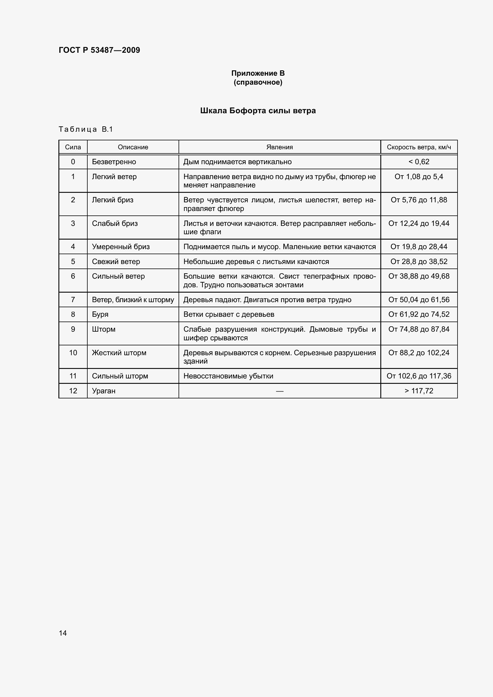 Страница 18 ГОСТ Р 53487-2009