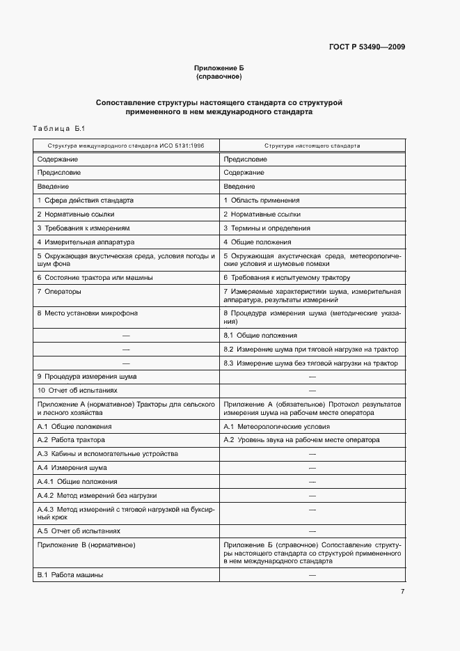 Страница 11 ГОСТ Р 53490-2009