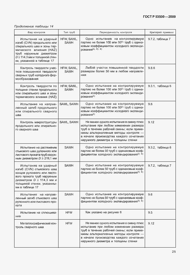 Страница 31 ГОСТ Р 53500-2009