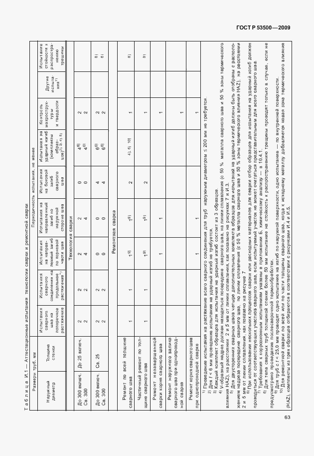 Страница 69 ГОСТ Р 53500-2009