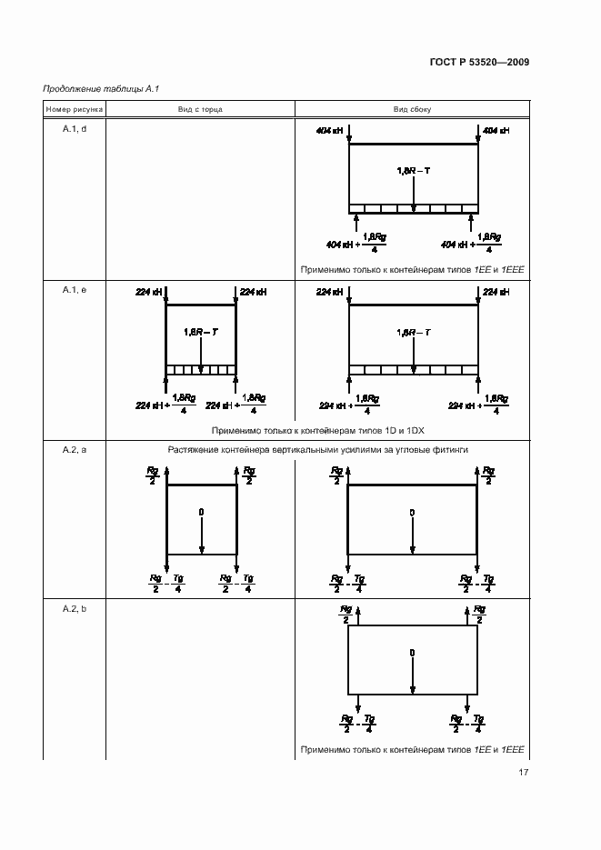 Страница 21 ГОСТ Р 53520-2009