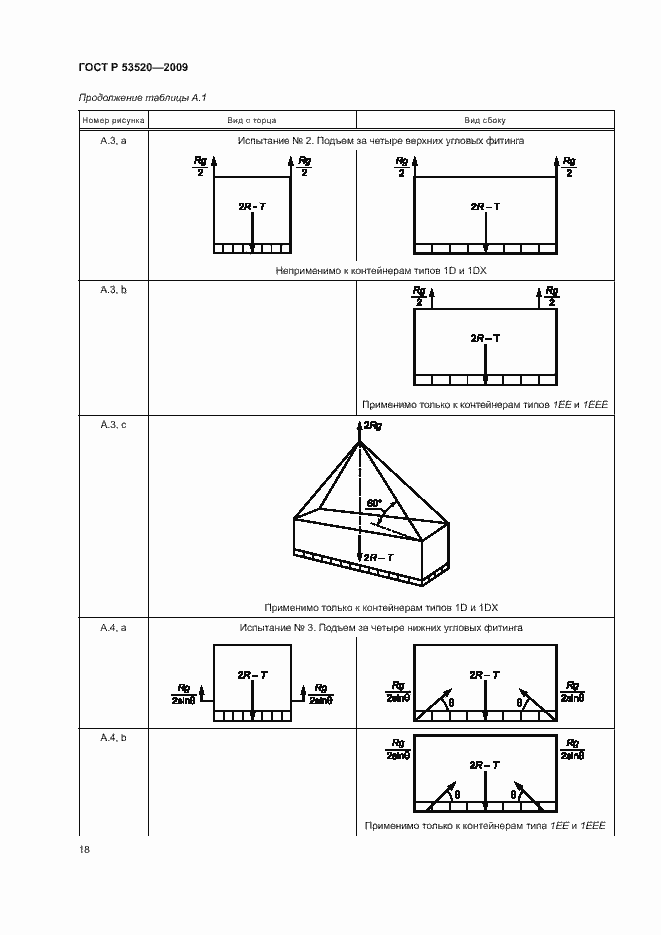 Страница 22 ГОСТ Р 53520-2009