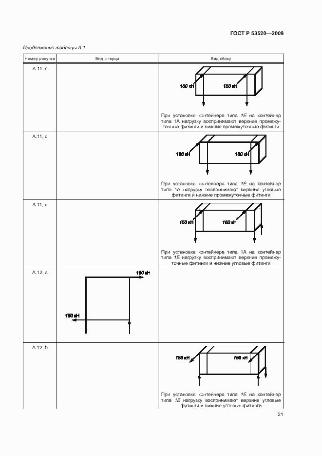 Страница 25 ГОСТ Р 53520-2009