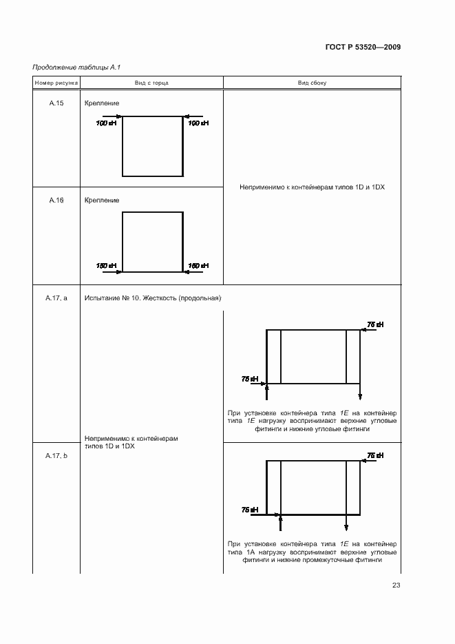 Страница 27 ГОСТ Р 53520-2009