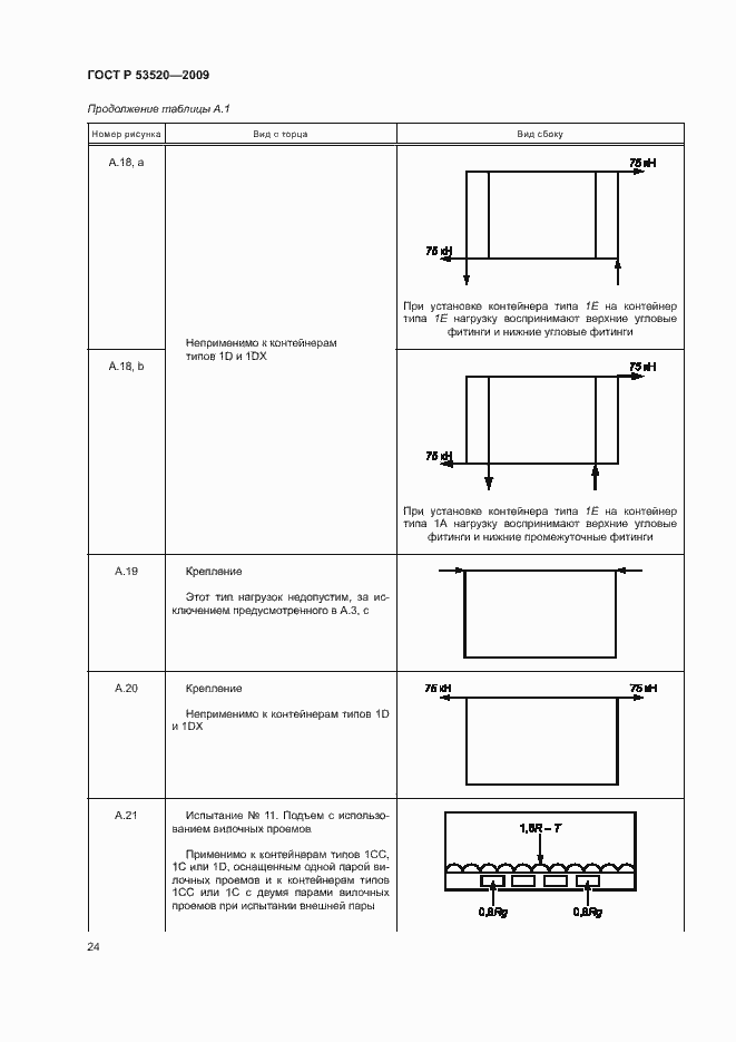 Страница 28 ГОСТ Р 53520-2009