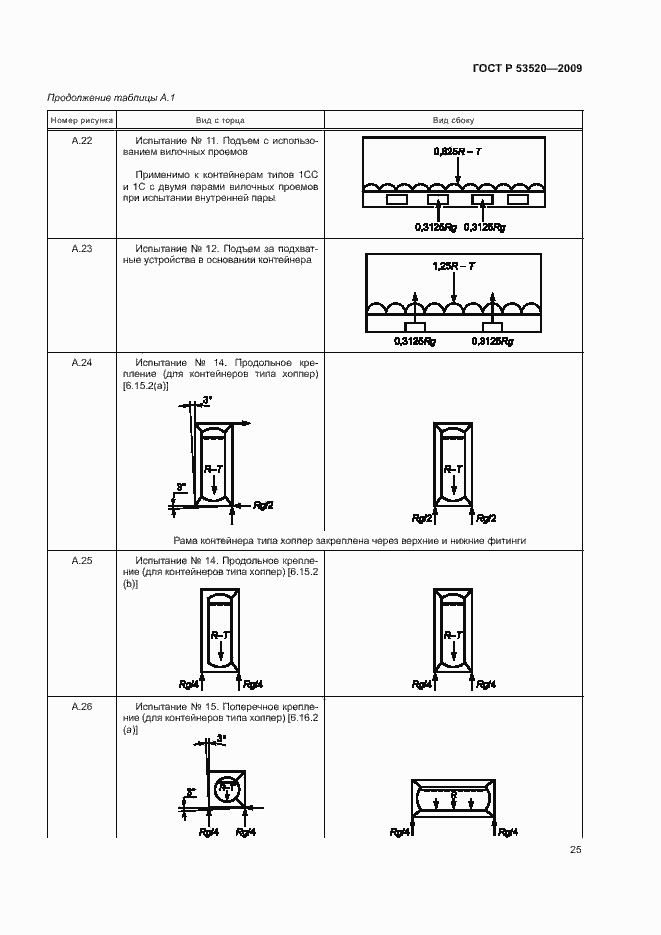 Страница 29 ГОСТ Р 53520-2009