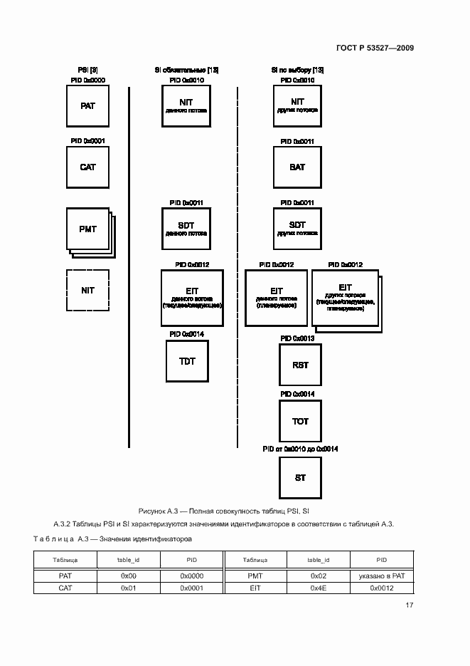 Страница 20 ГОСТ Р 53527-2009