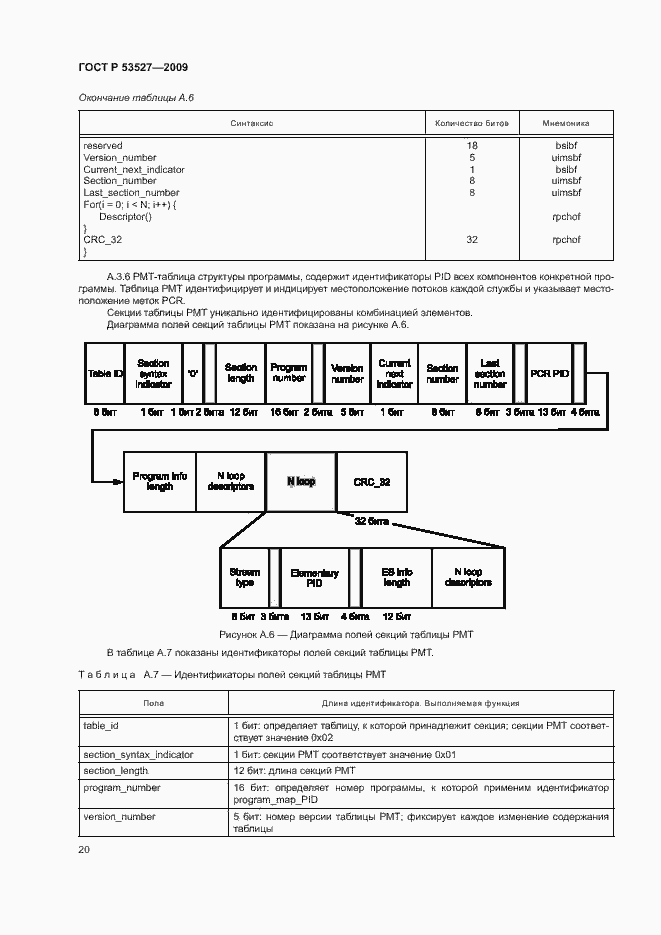 Страница 23 ГОСТ Р 53527-2009