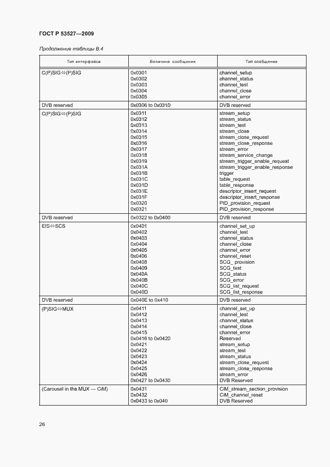 Страница 29 ГОСТ Р 53527-2009