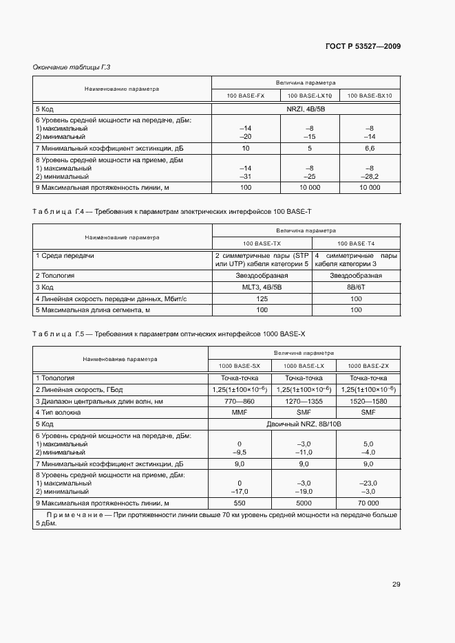 Страница 32 ГОСТ Р 53527-2009
