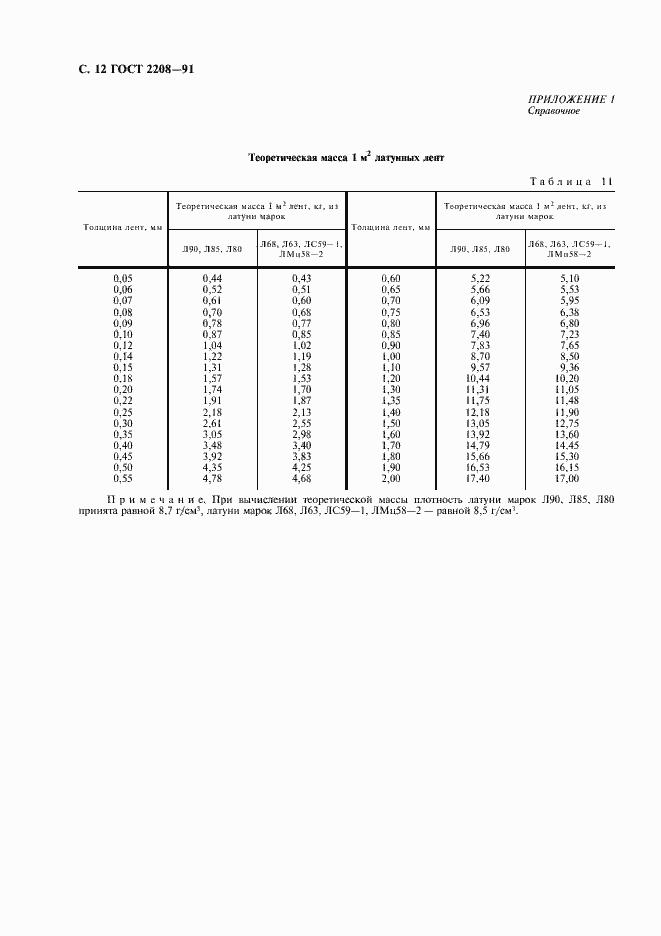 Страница 13 ГОСТ 2208-91