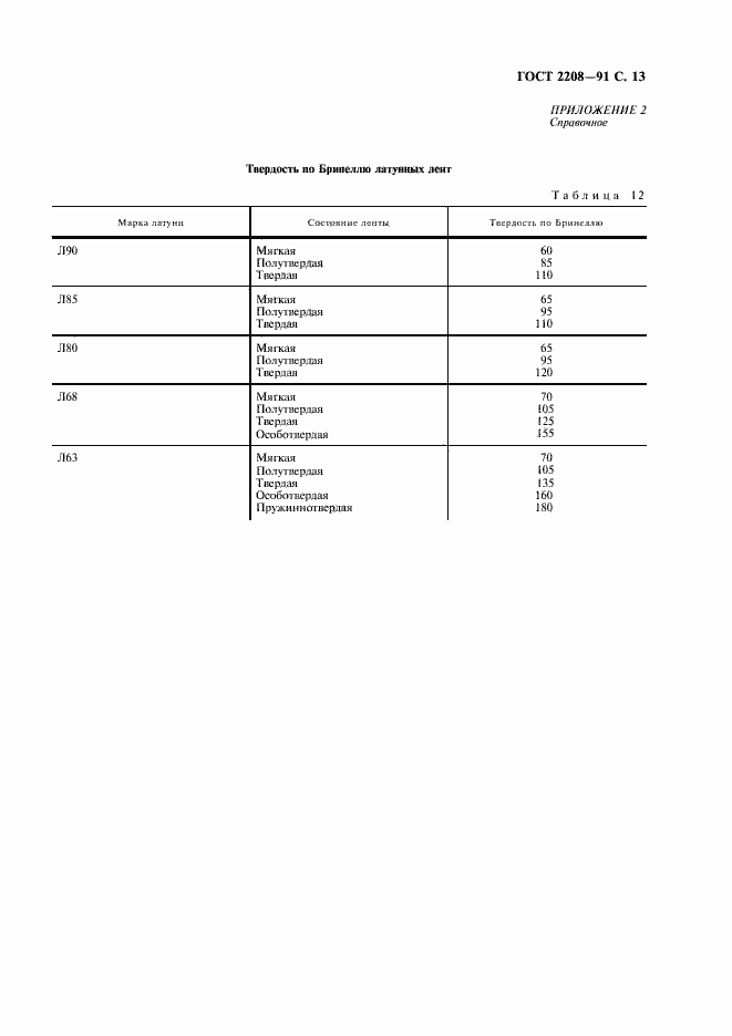 Страница 14 ГОСТ 2208-91