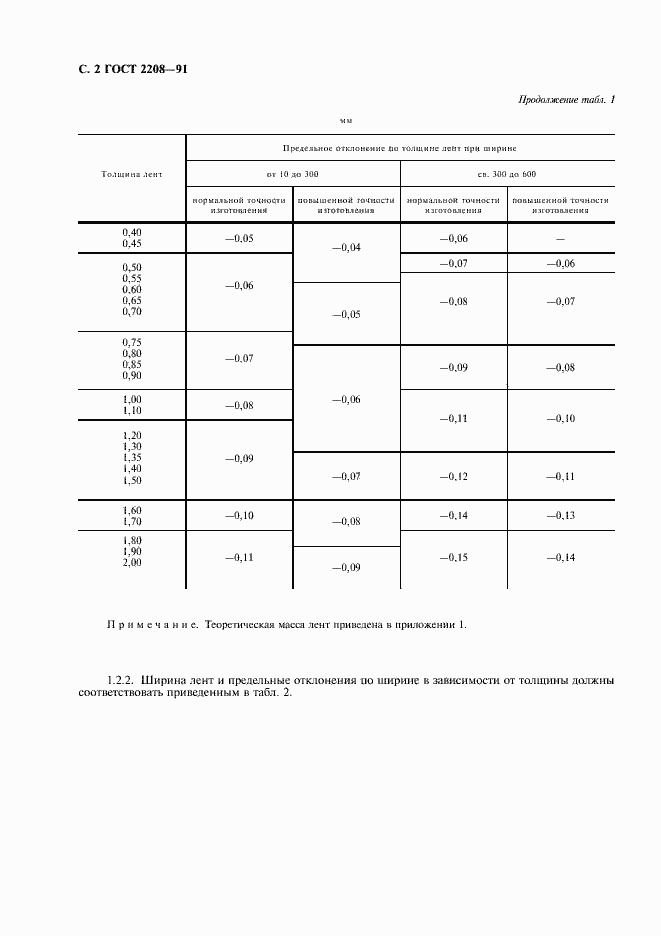Страница 3 ГОСТ 2208-91
