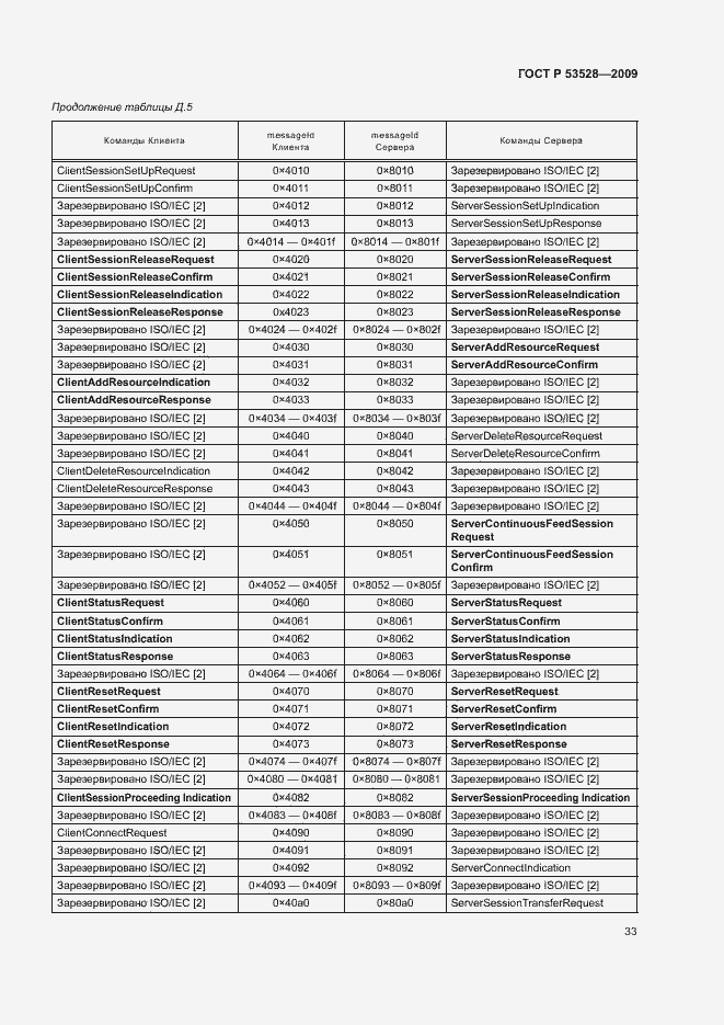 Страница 36 ГОСТ Р 53528-2009