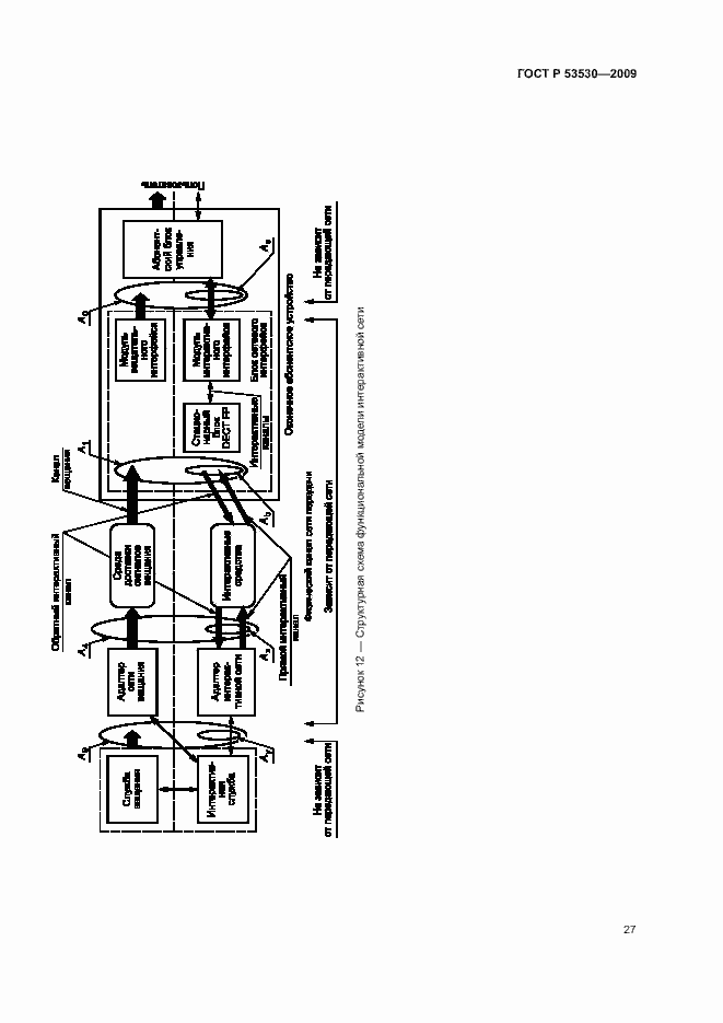 Страница 30 ГОСТ Р 53530-2009