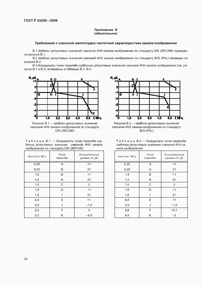 Страница 37 ГОСТ Р 53530-2009