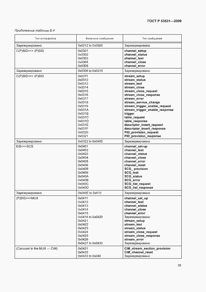 Страница 38 ГОСТ Р 53531-2009