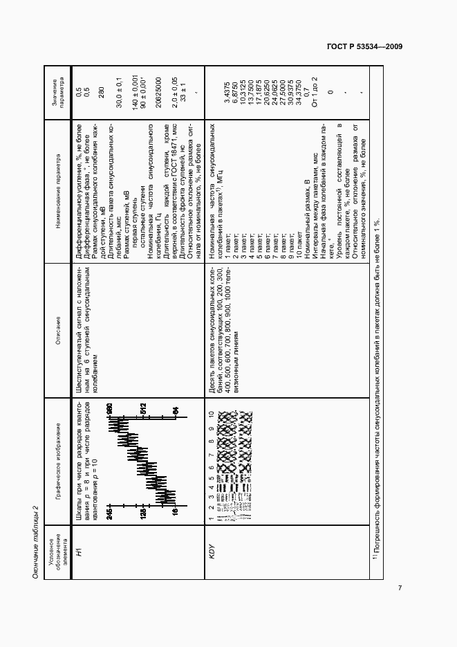 Страница 11 ГОСТ Р 53534-2009