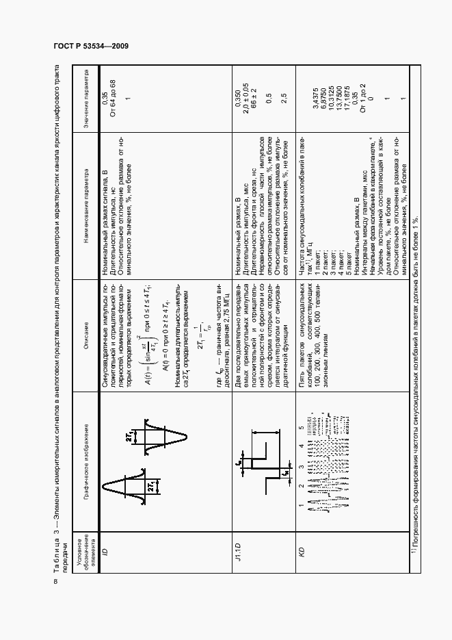 Страница 12 ГОСТ Р 53534-2009