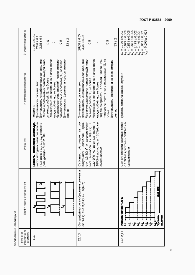 Страница 13 ГОСТ Р 53534-2009
