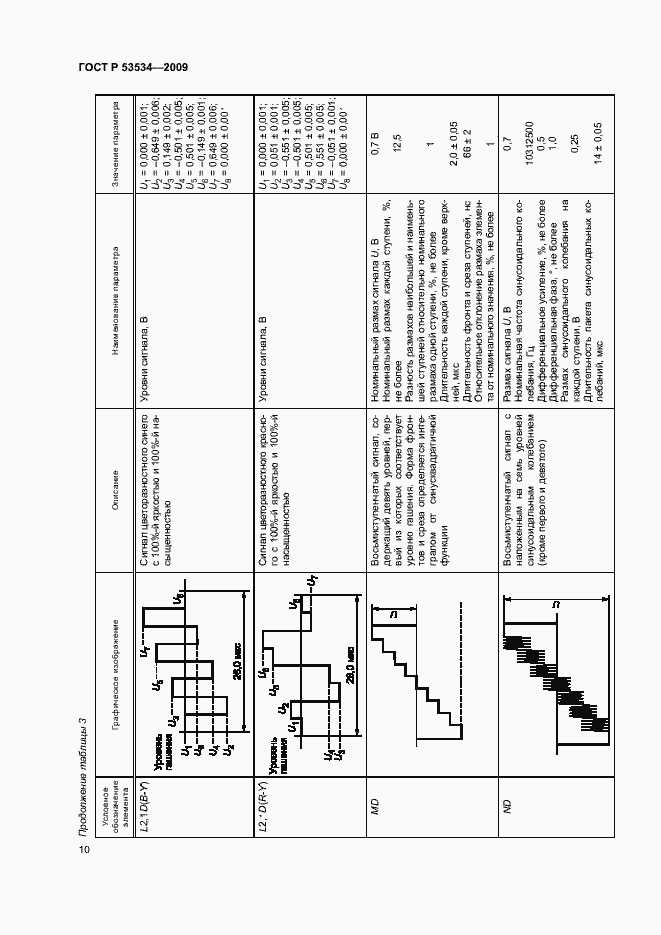 Страница 14 ГОСТ Р 53534-2009