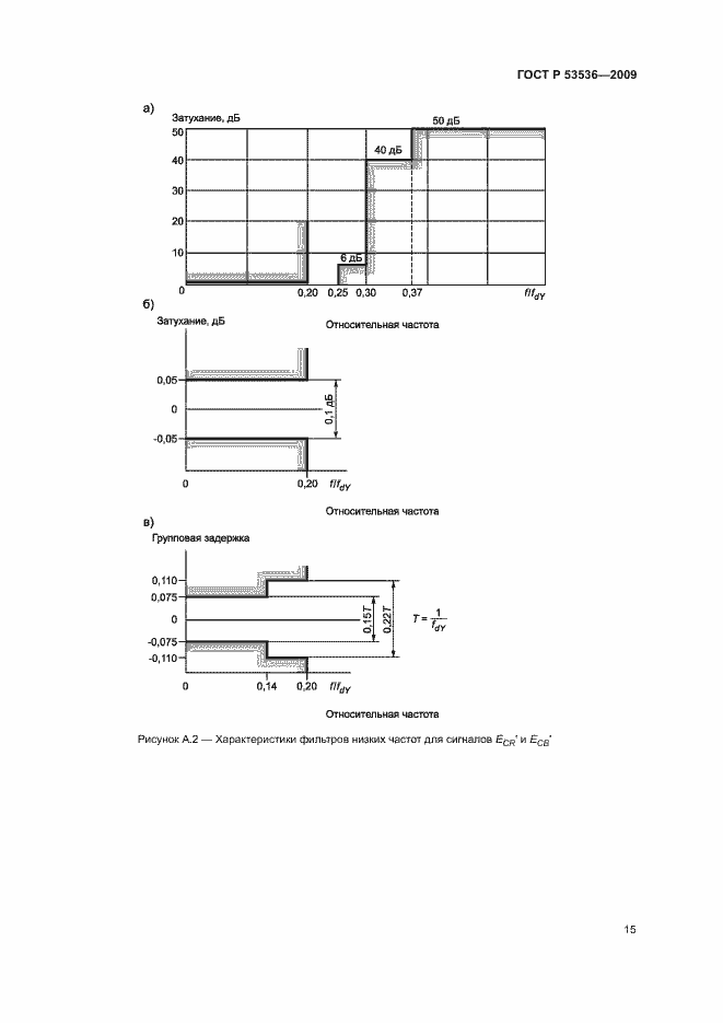 Страница 19 ГОСТ Р 53536-2009