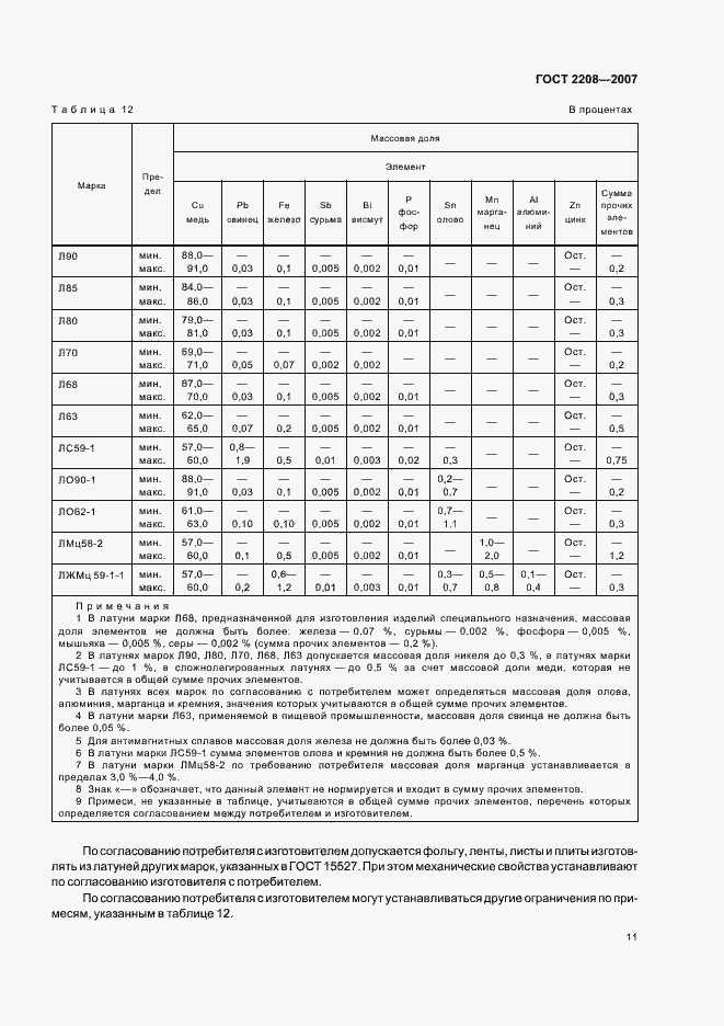 Страница 15 ГОСТ 2208-2007