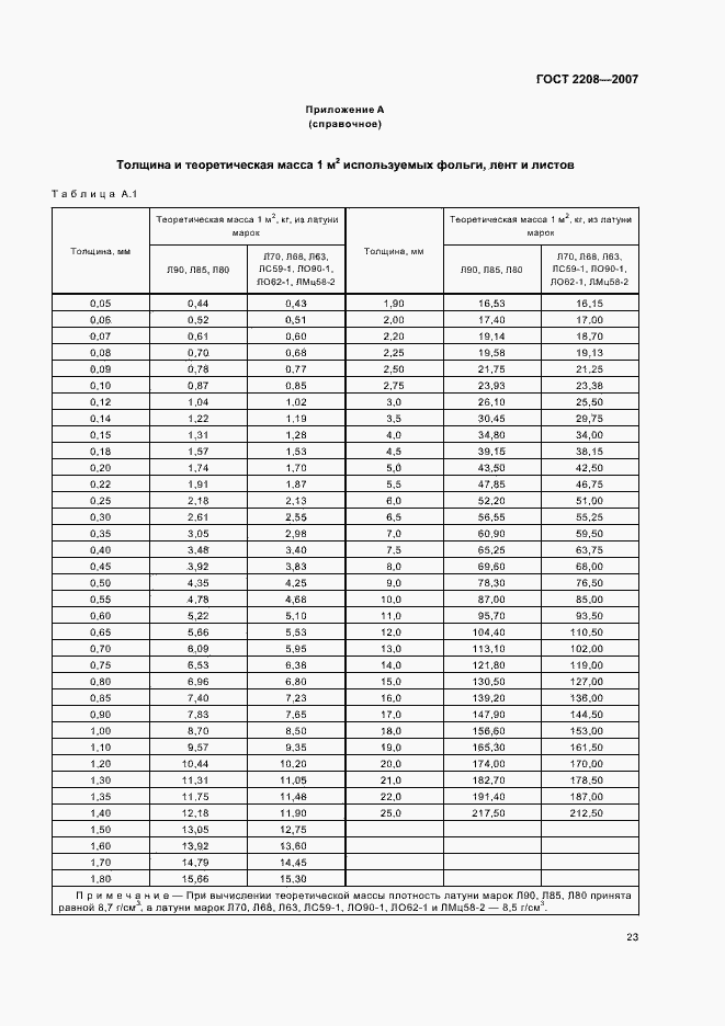 Страница 27 ГОСТ 2208-2007