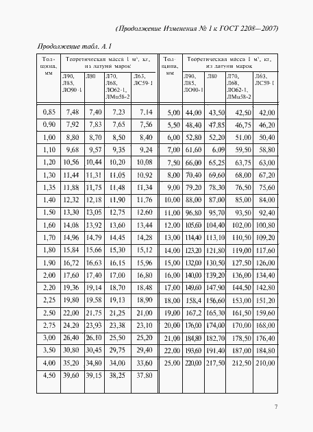 Страница 35 ГОСТ 2208-2007