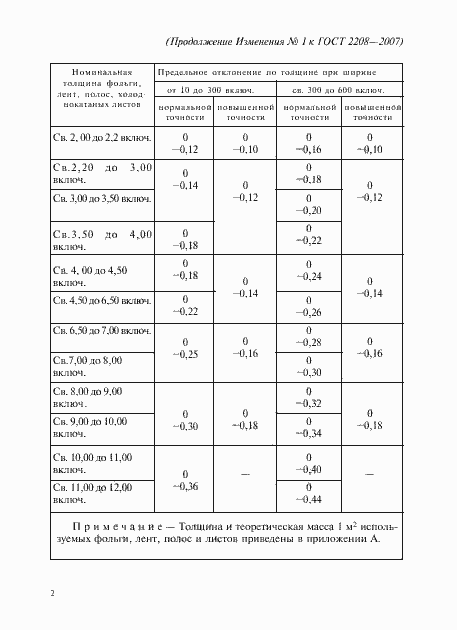 Приложение №1