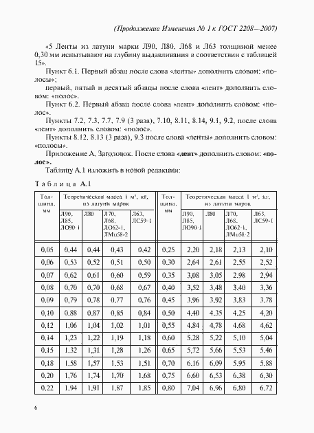 Приложение №1