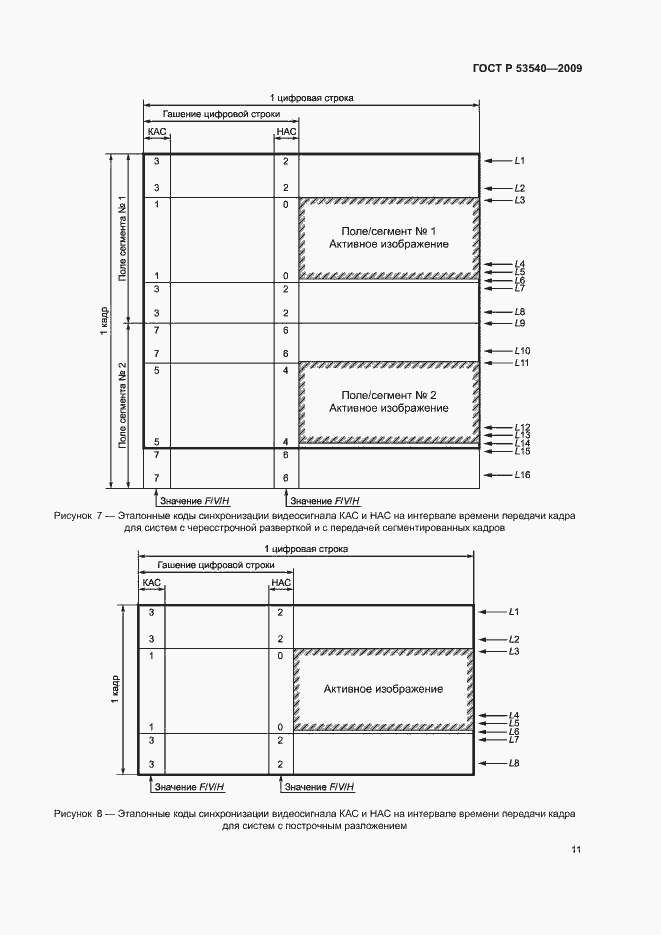 Страница 15 ГОСТ Р 53540-2009