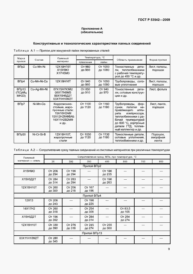 Страница 12 ГОСТ Р 53542-2009
