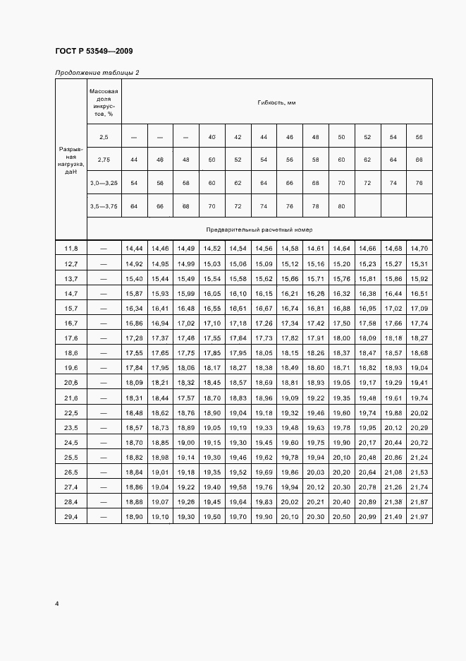 Страница 6 ГОСТ Р 53549-2009