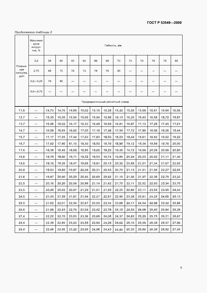 Страница 7 ГОСТ Р 53549-2009