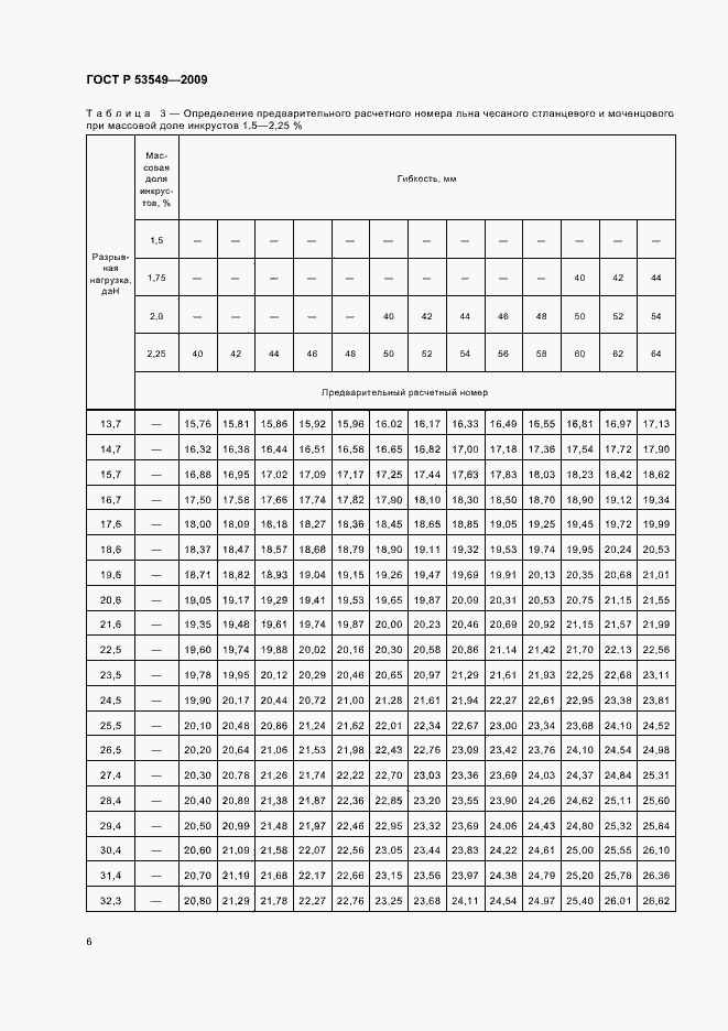 Страница 8 ГОСТ Р 53549-2009