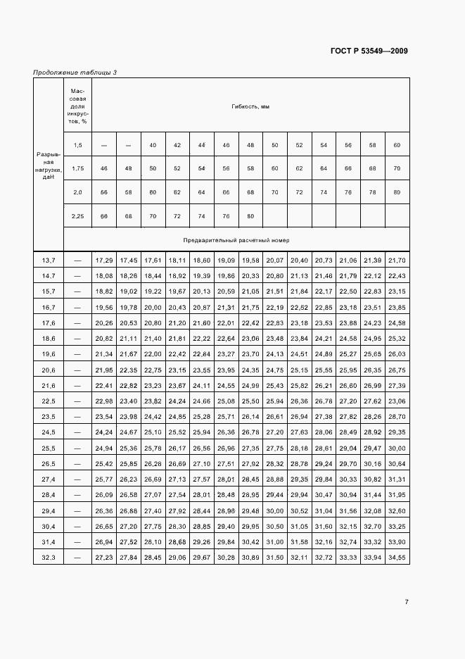 Страница 9 ГОСТ Р 53549-2009