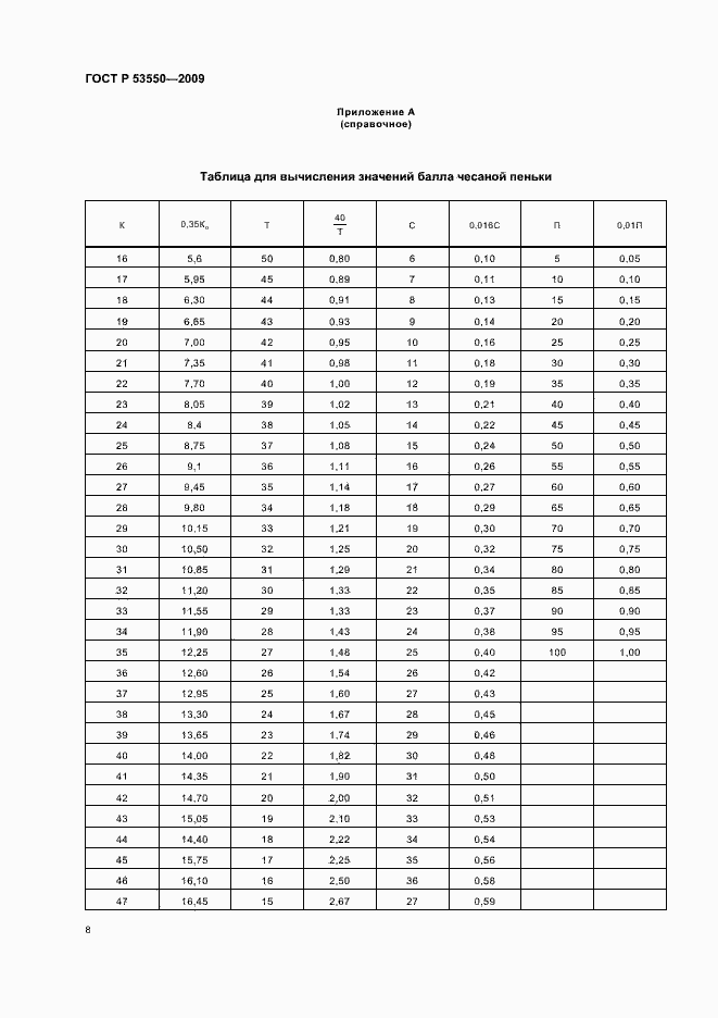 Страница 12 ГОСТ Р 53550-2009