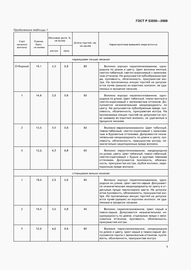 Страница 7 ГОСТ Р 53550-2009
