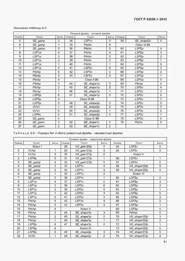Страница 84 ГОСТ Р 53556.1-2012