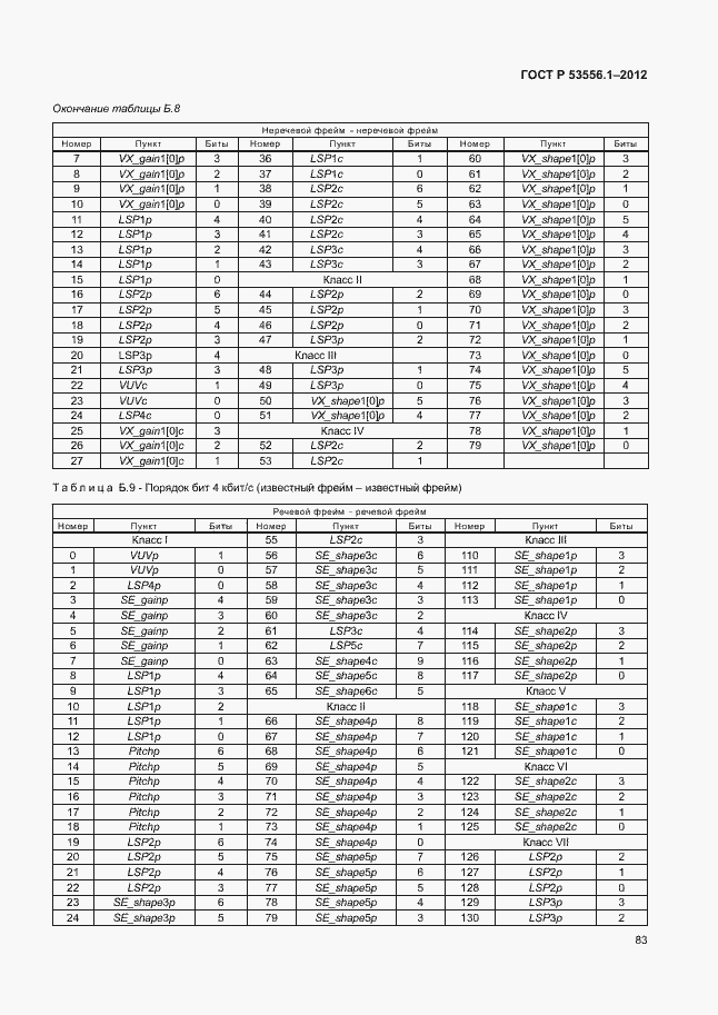 Страница 86 ГОСТ Р 53556.1-2012