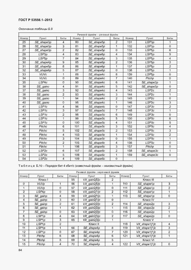 Страница 87 ГОСТ Р 53556.1-2012