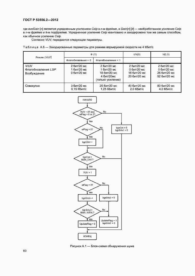 Страница 63 ГОСТ Р 53556.2-2012
