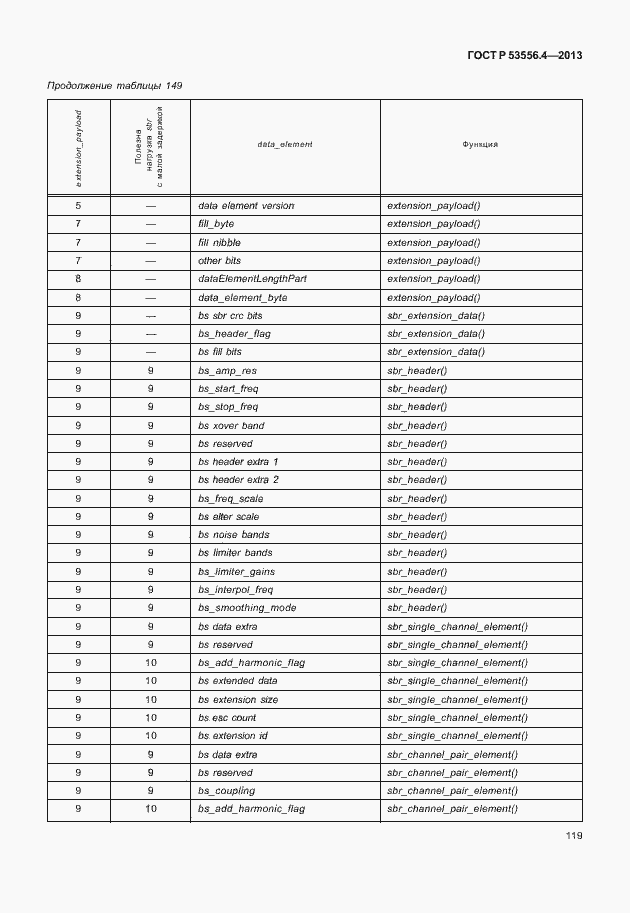 Страница 122 ГОСТ Р 53556.4-2013